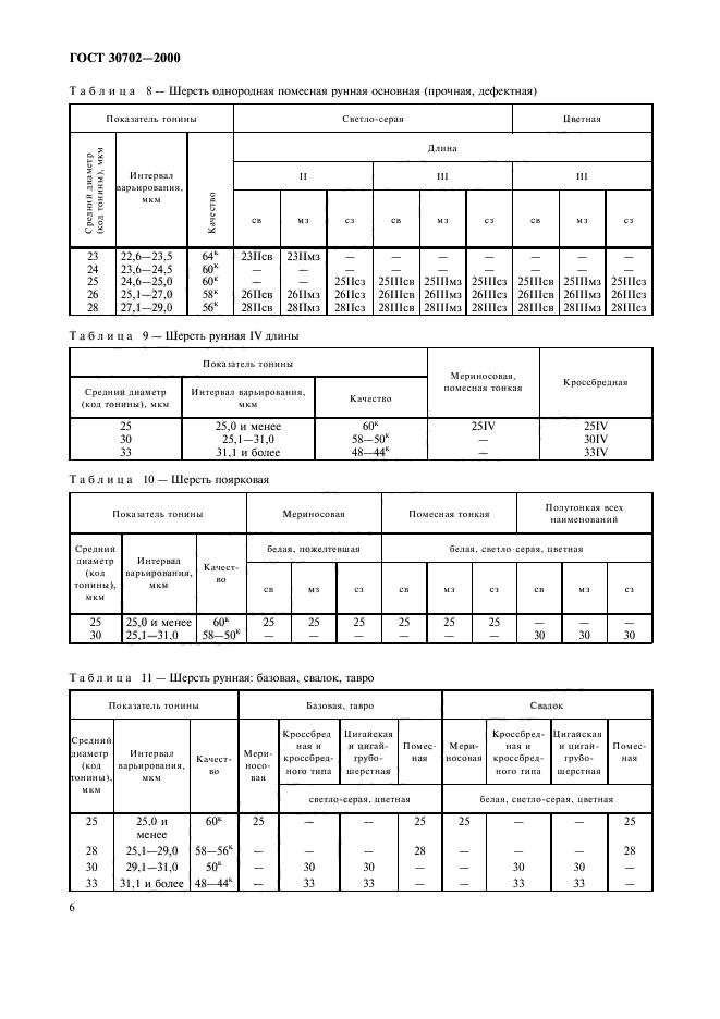 ГОСТ 30702-2000