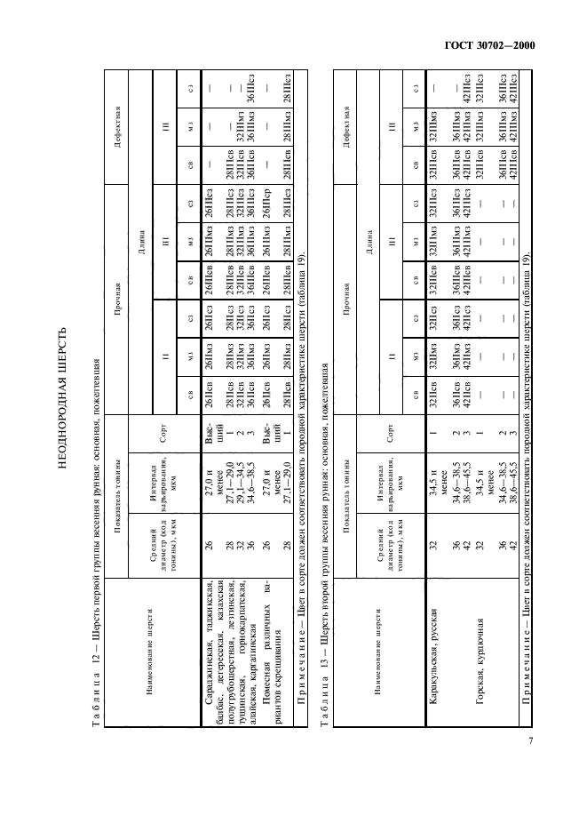 ГОСТ 30702-2000