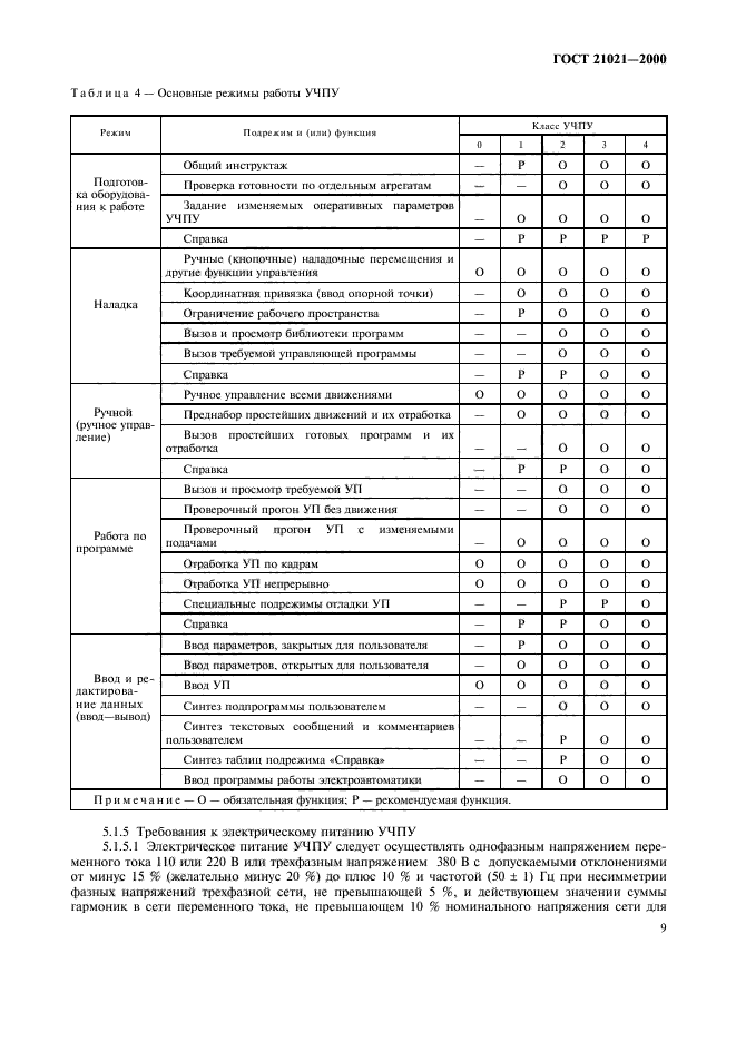 ГОСТ 21021-2000