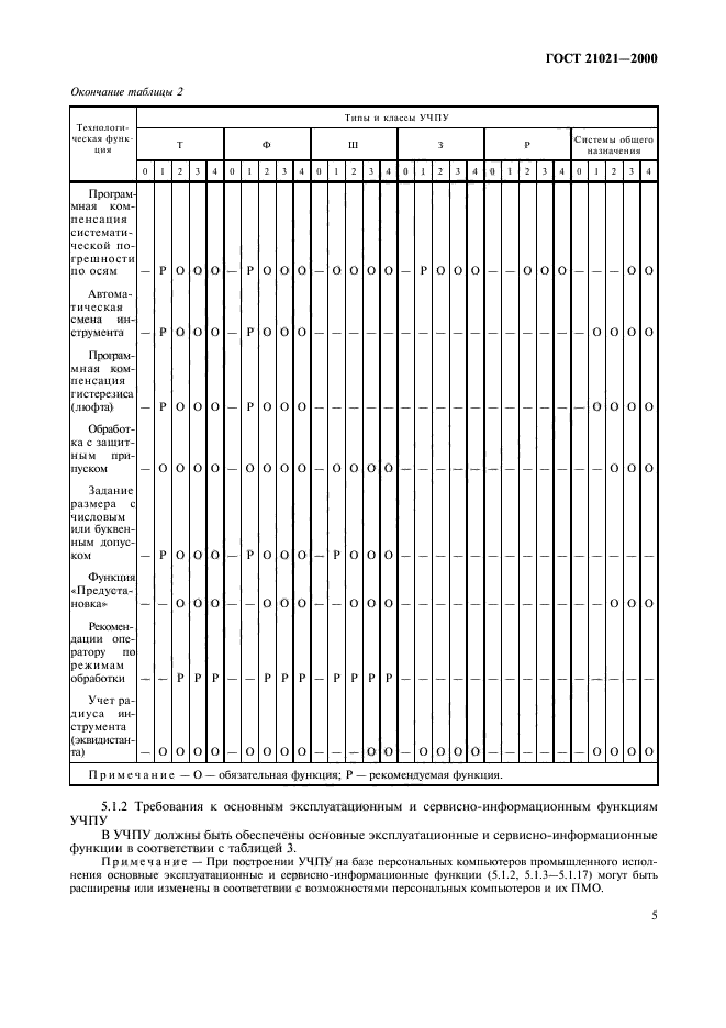 ГОСТ 21021-2000