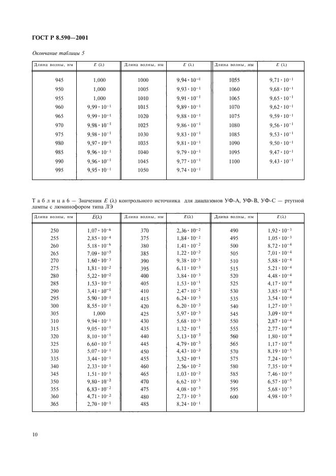 ГОСТ Р 8.590-2001