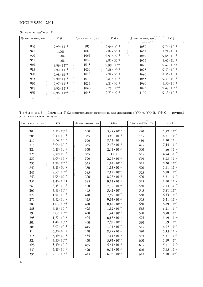 ГОСТ Р 8.590-2001