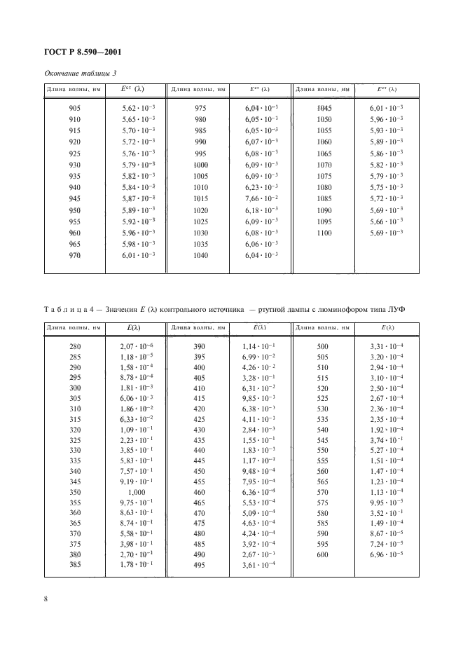 ГОСТ Р 8.590-2001