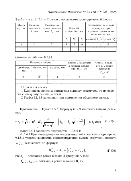 ГОСТ 8.570-2000