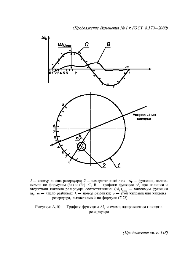 ГОСТ 8.570-2000