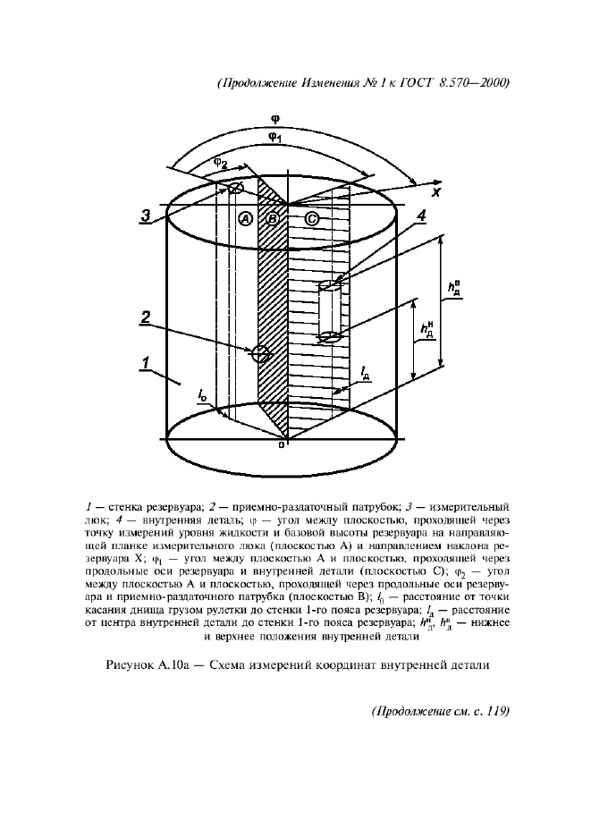 ГОСТ 8.570-2000