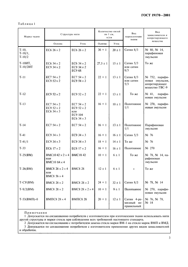 ГОСТ 19170-2001