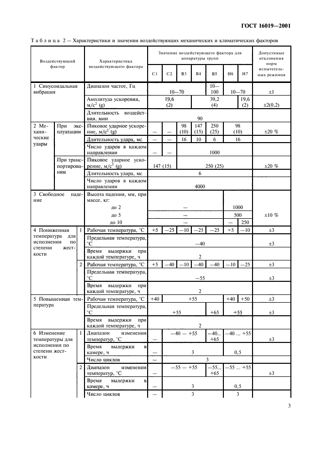 ГОСТ 16019-2001