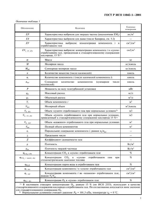 ГОСТ Р ИСО 11042-1-2001