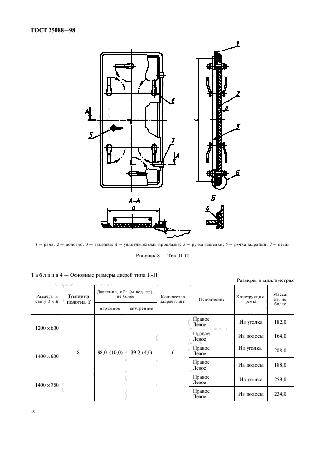 ГОСТ 25088-98