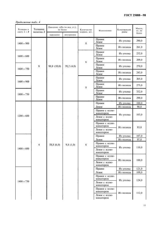 ГОСТ 25088-98