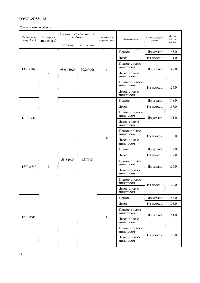 ГОСТ 25088-98