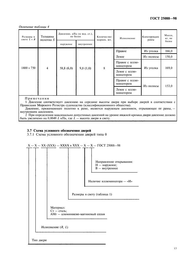 ГОСТ 25088-98