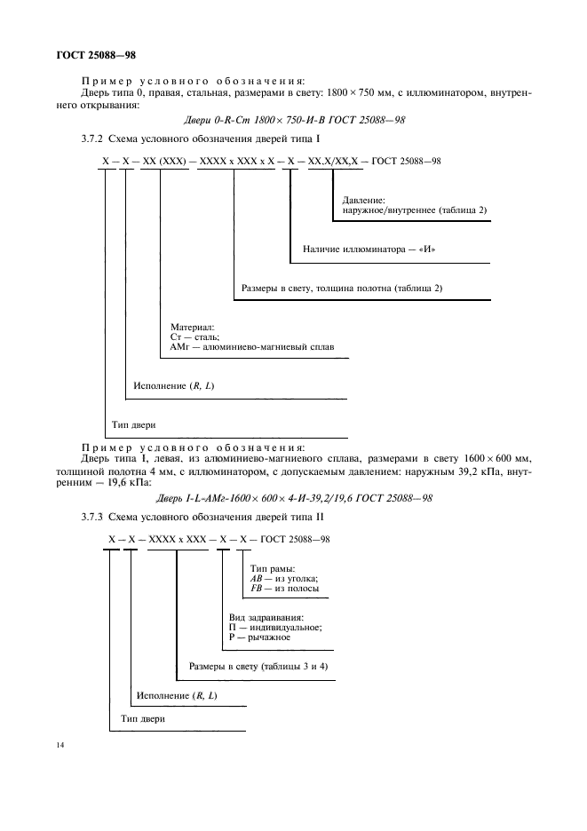 ГОСТ 25088-98