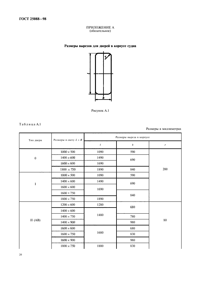 ГОСТ 25088-98