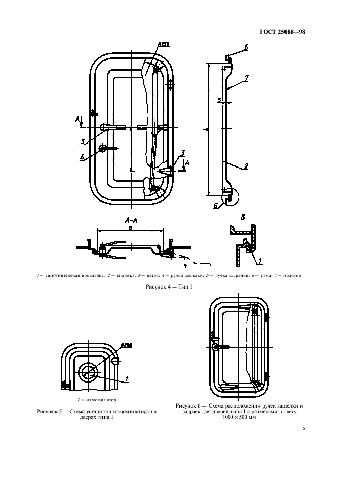 ГОСТ 25088-98