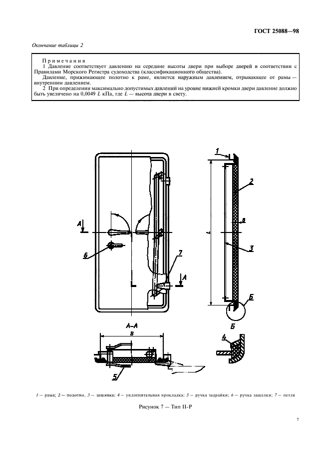 ГОСТ 25088-98