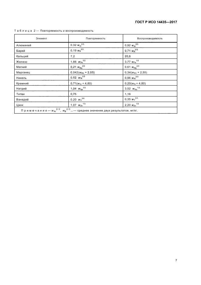 ГОСТ Р ИСО 14435-2017