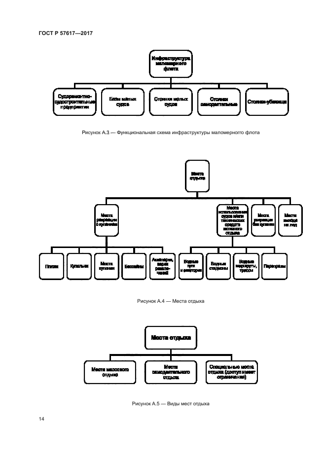 ГОСТ Р 57617-2017