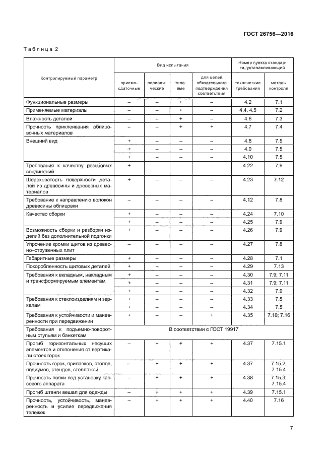 ГОСТ 26756-2016