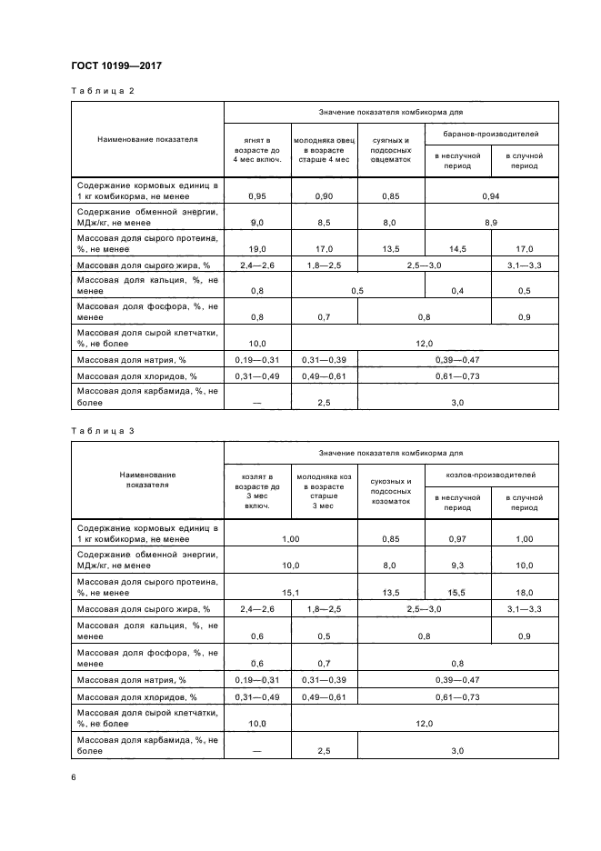 ГОСТ 10199-2017