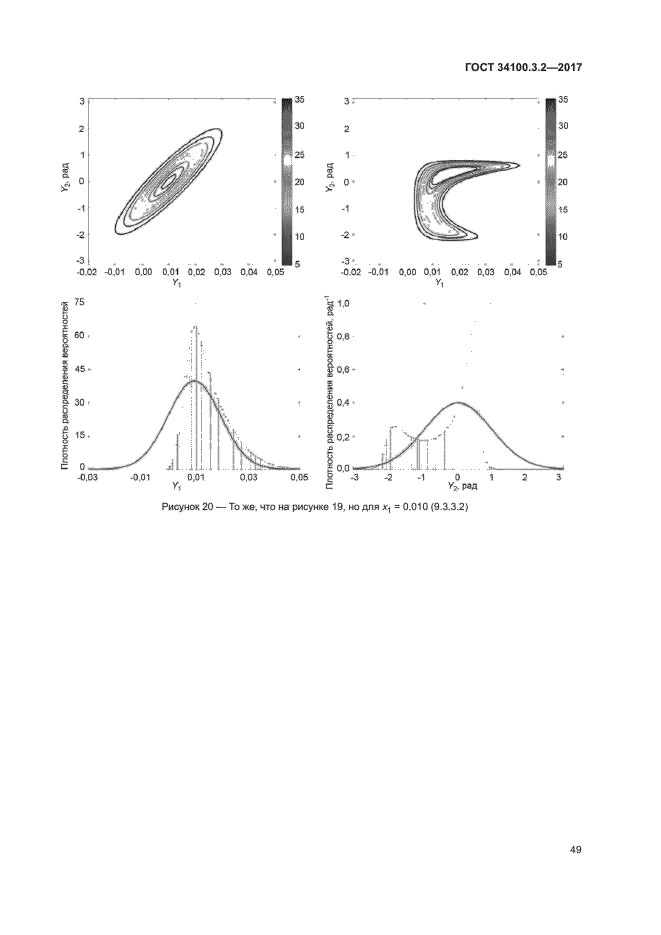 ГОСТ 34100.3.2-2017