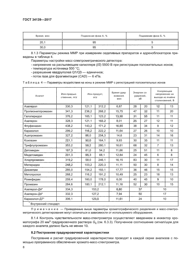 ГОСТ 34139-2017