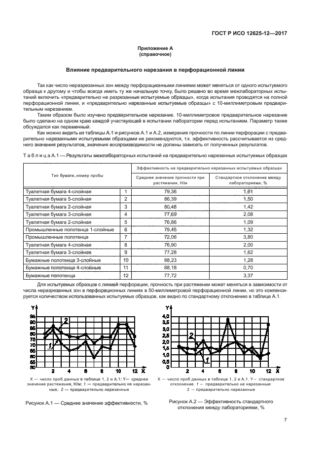 ГОСТ Р ИСО 12625-12-2017