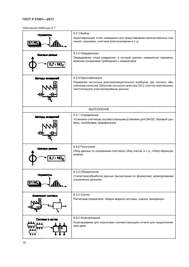 ГОСТ Р 57651-2017