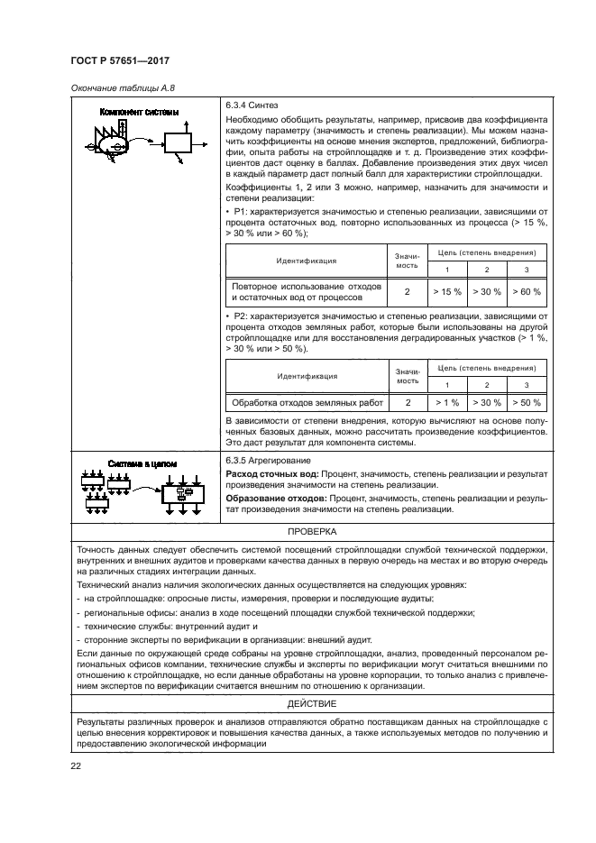 ГОСТ Р 57651-2017