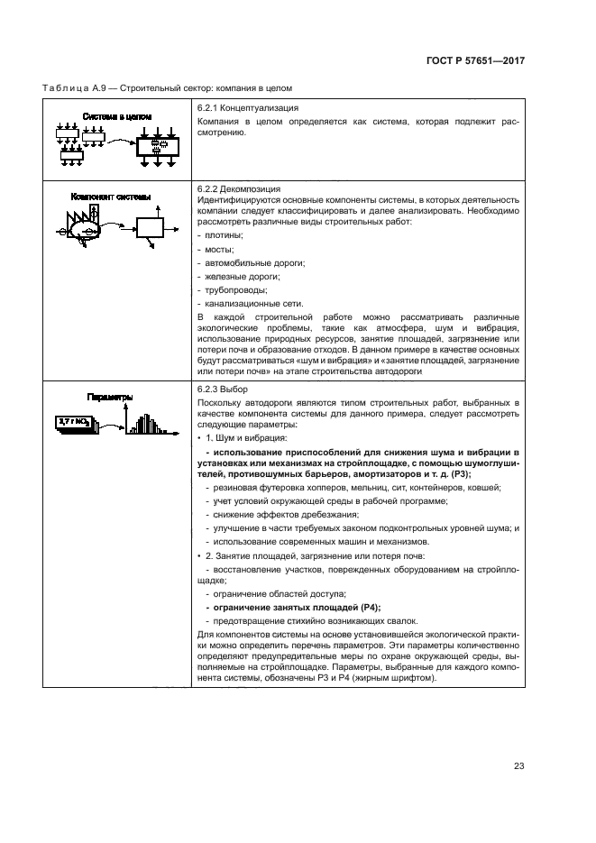 ГОСТ Р 57651-2017