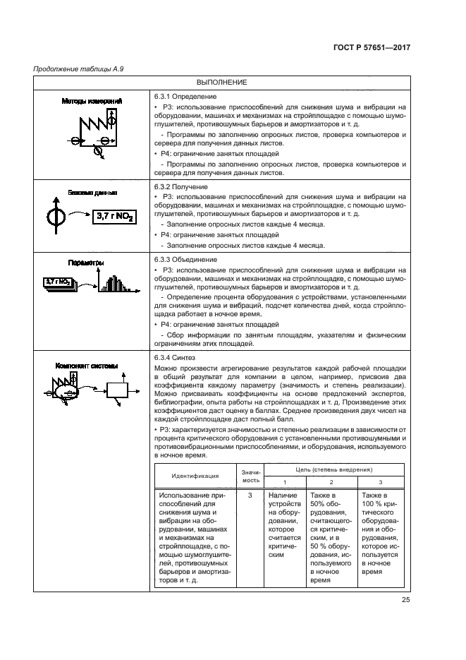 ГОСТ Р 57651-2017