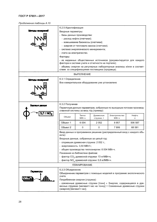 ГОСТ Р 57651-2017