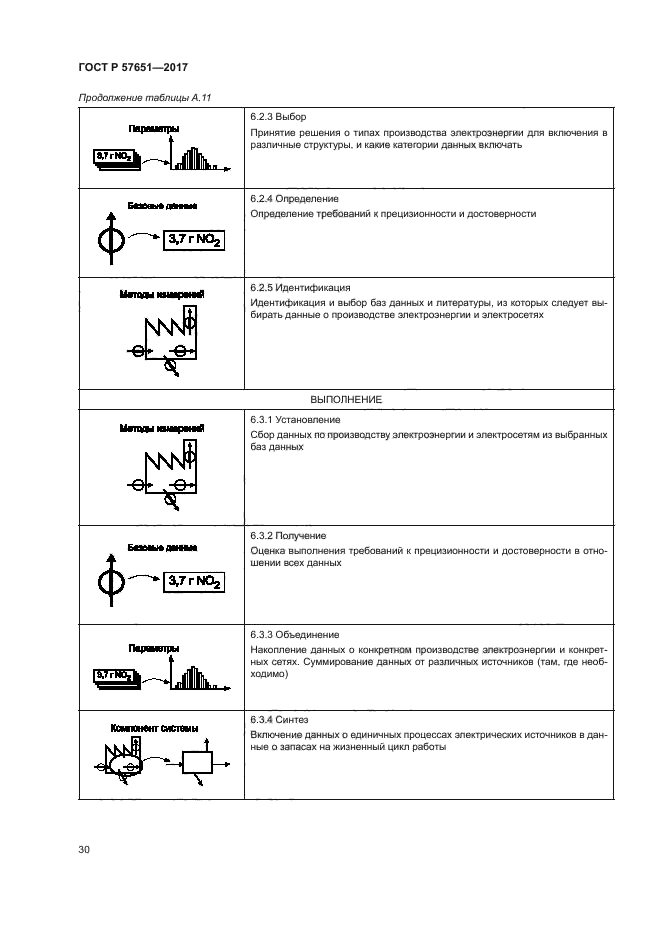 ГОСТ Р 57651-2017