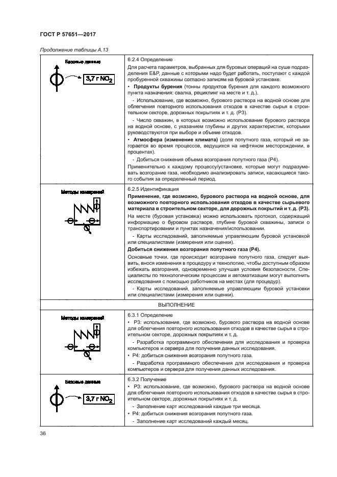 ГОСТ Р 57651-2017