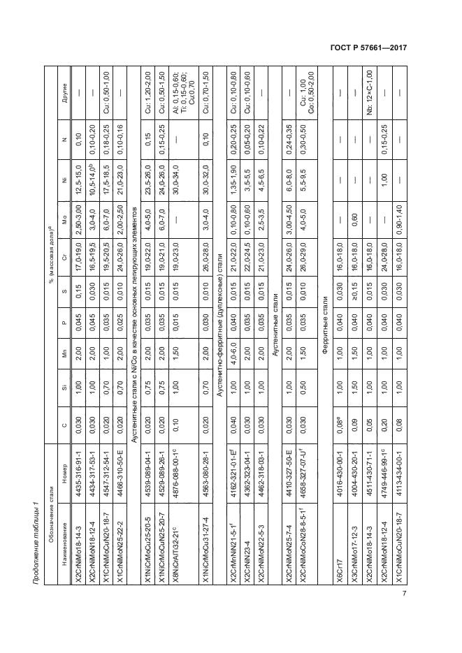 ГОСТ Р 57661-2017