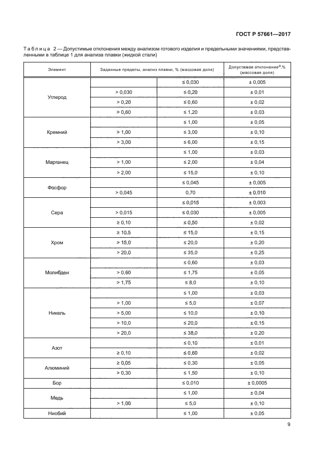 ГОСТ Р 57661-2017