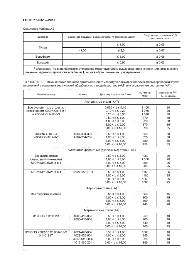 ГОСТ Р 57661-2017