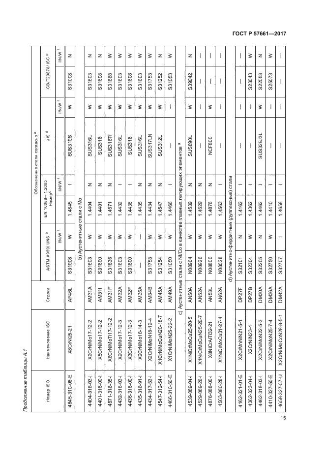 ГОСТ Р 57661-2017