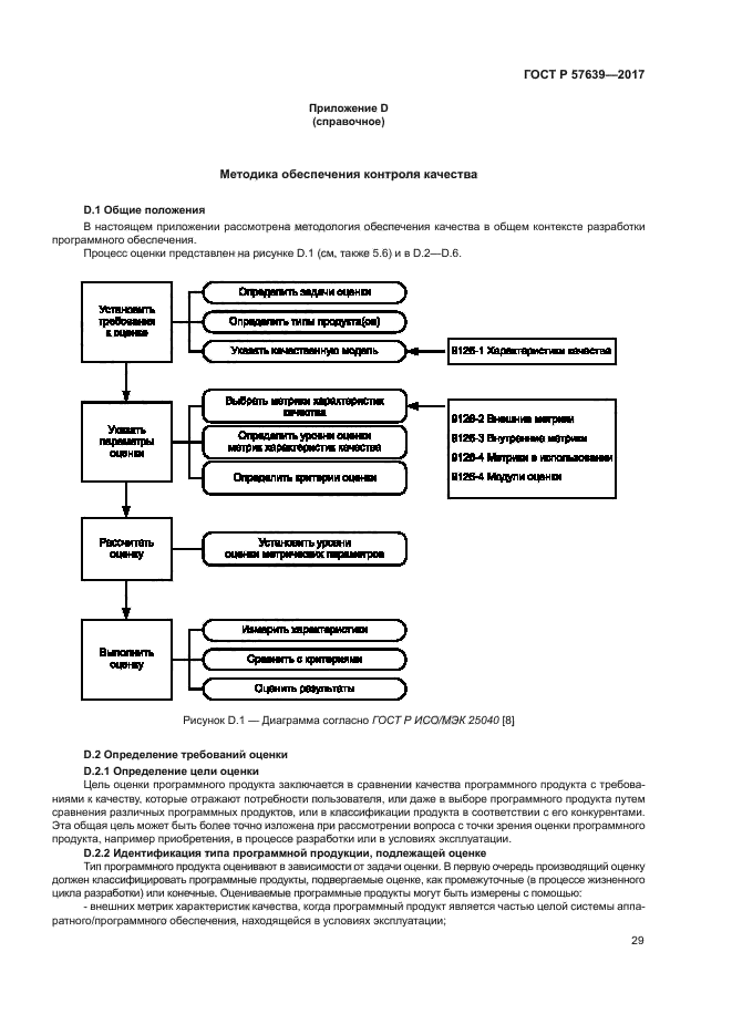 ГОСТ Р 57639-2017