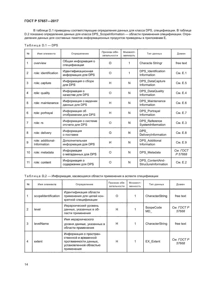 ГОСТ Р 57657-2017