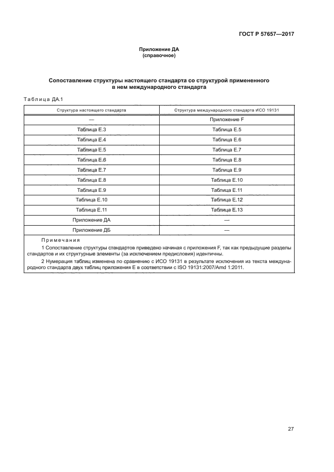 ГОСТ Р 57657-2017