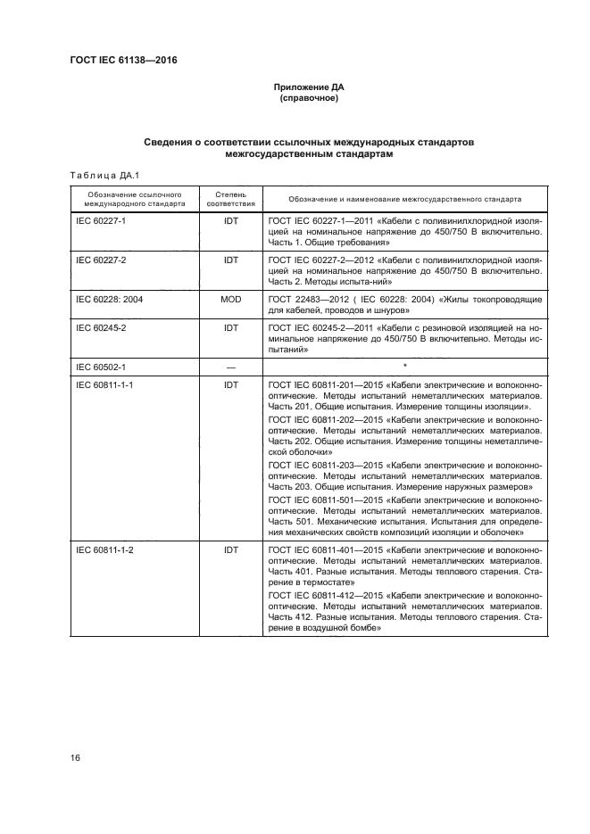 ГОСТ IEC 61138-2016