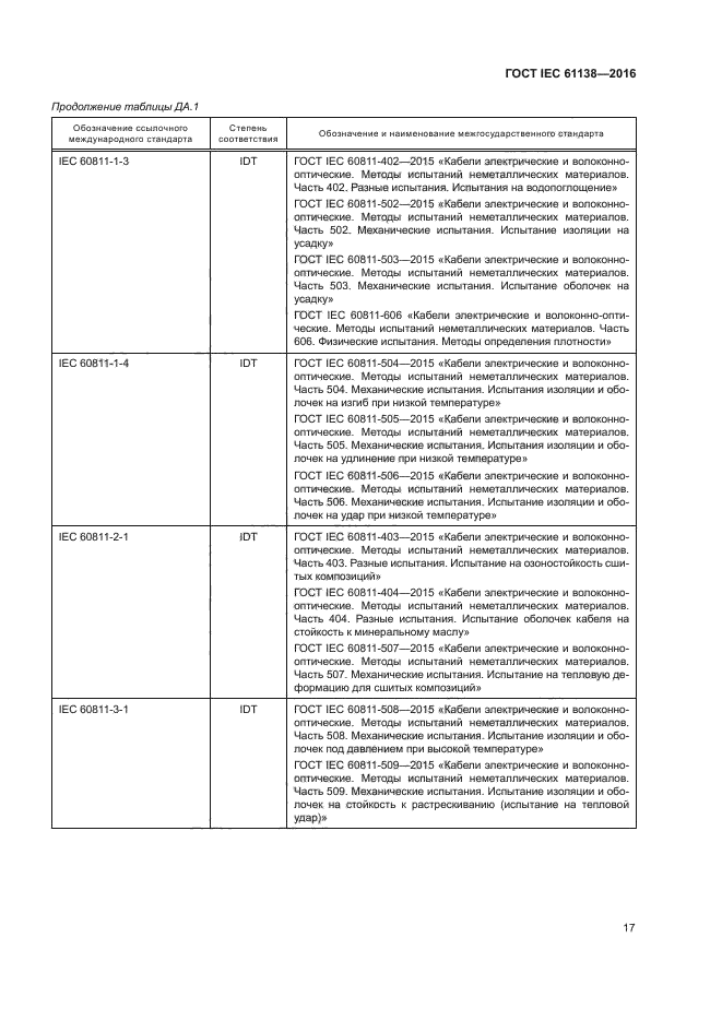 ГОСТ IEC 61138-2016