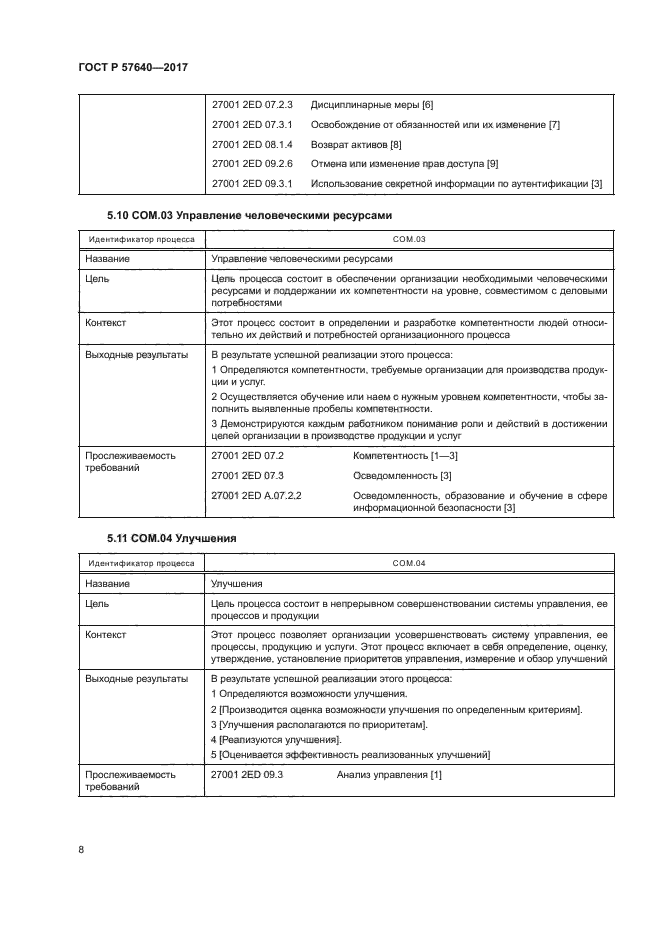 ГОСТ Р 57640-2017