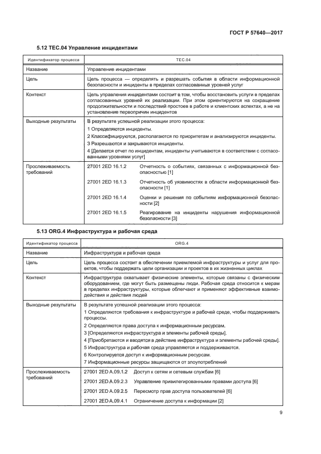 ГОСТ Р 57640-2017