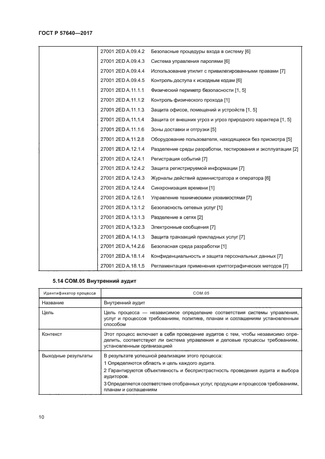 ГОСТ Р 57640-2017