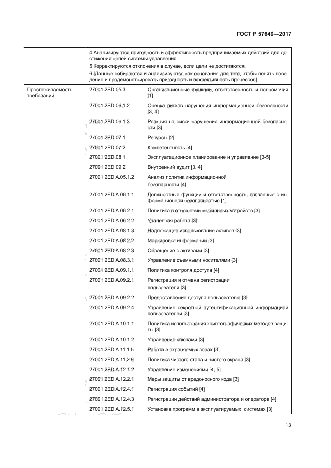 ГОСТ Р 57640-2017