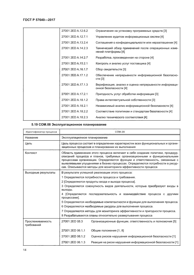 ГОСТ Р 57640-2017