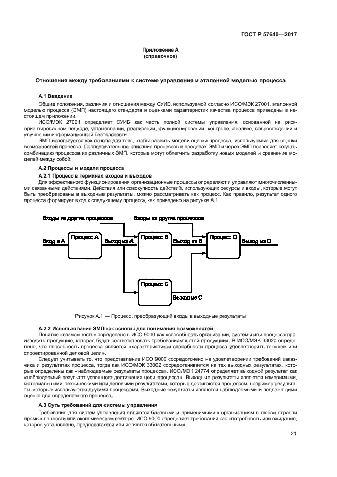 ГОСТ Р 57640-2017